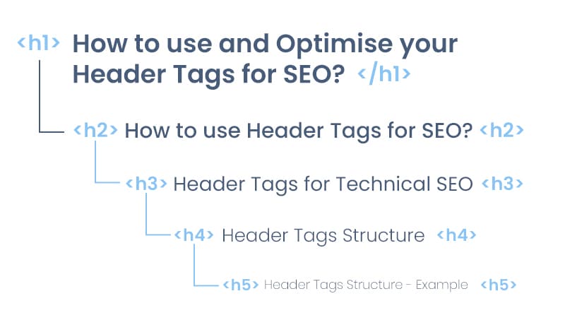 How to use Header Tags for SEO?