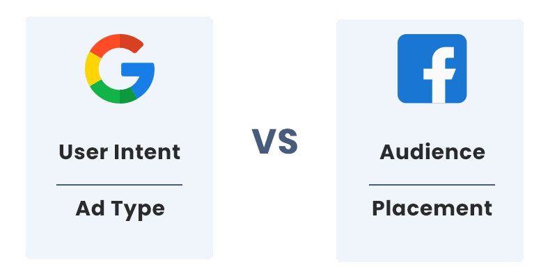 Google Ads vs Facebook Ads
