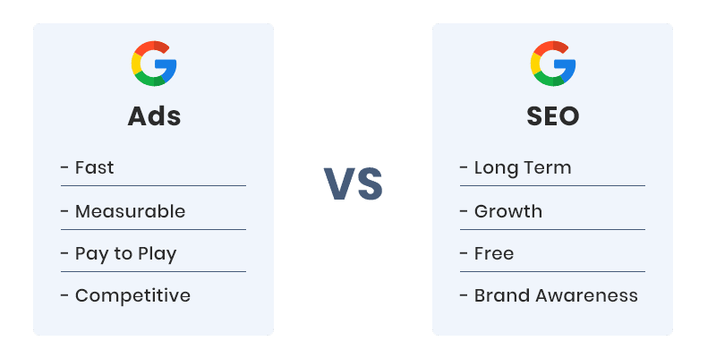 Google Advertising vs SEO