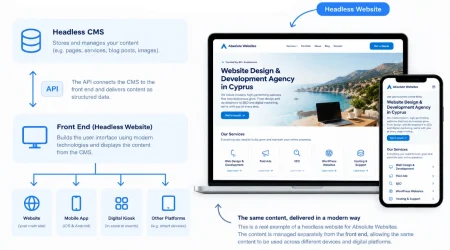 What Is Headless Web Development What You Need to Know